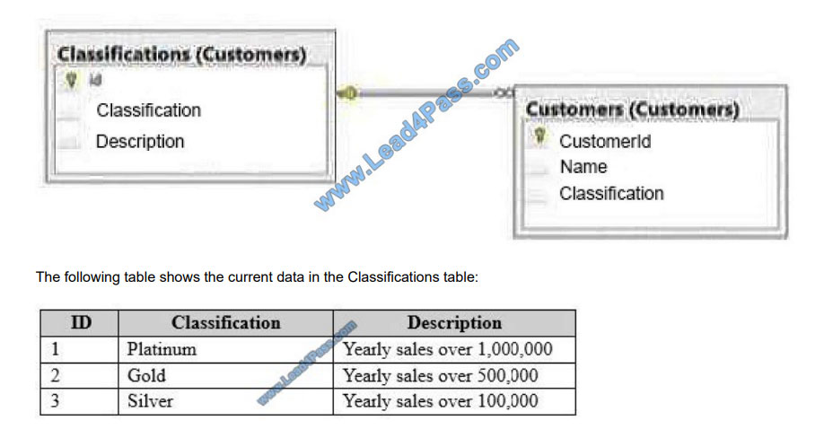 lead4pass 70-764 exam questions q9