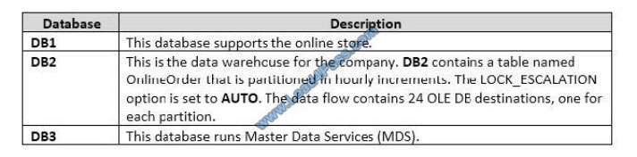 lead4pass 70-767 exam questions q9