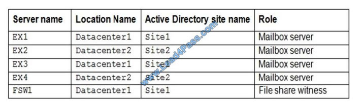 lead4pass 70-345 practice test q9