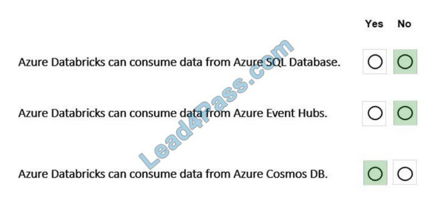 [2021.1] lead4pass dp-900 practice test q1-1