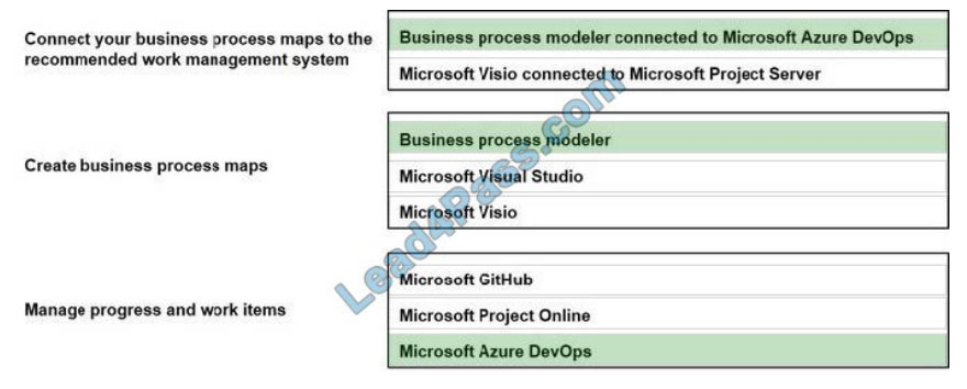 [2021.1] lead4pass mb-300 practice test q1-1