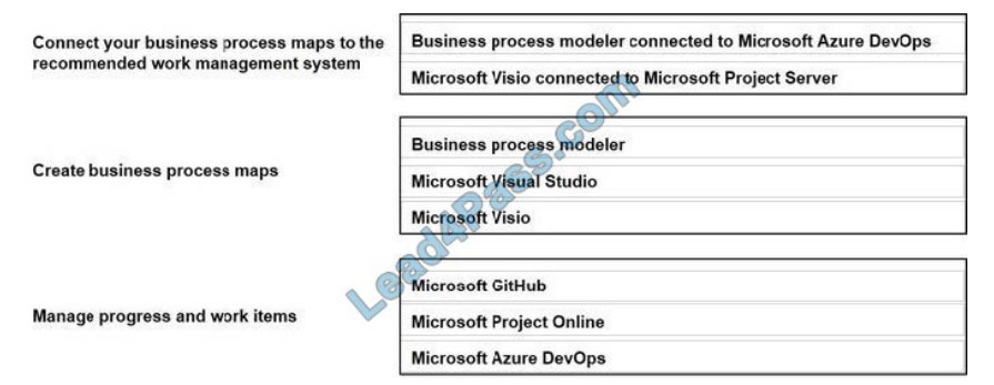 [2021.1] lead4pass mb-300 practice test q1