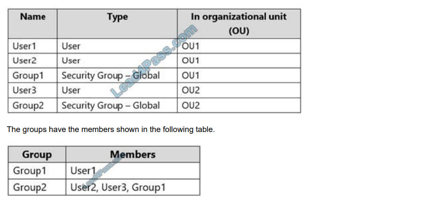 [2021.1] lead4pass ms-100 practice test q1