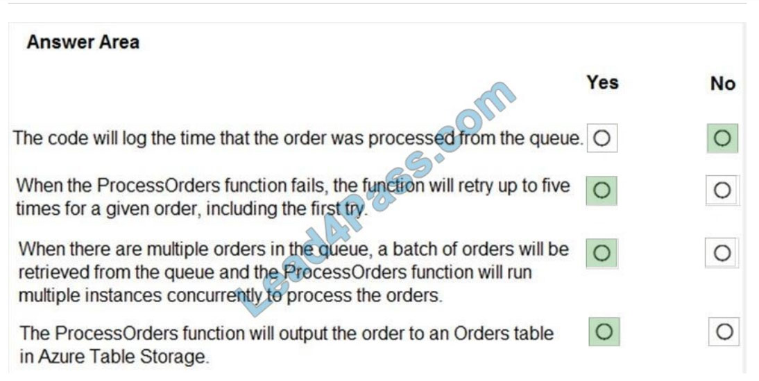 lead4pass az-204 practice test q1-2