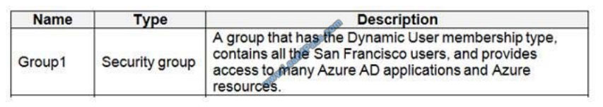 lead4pass az-500 practice test q1