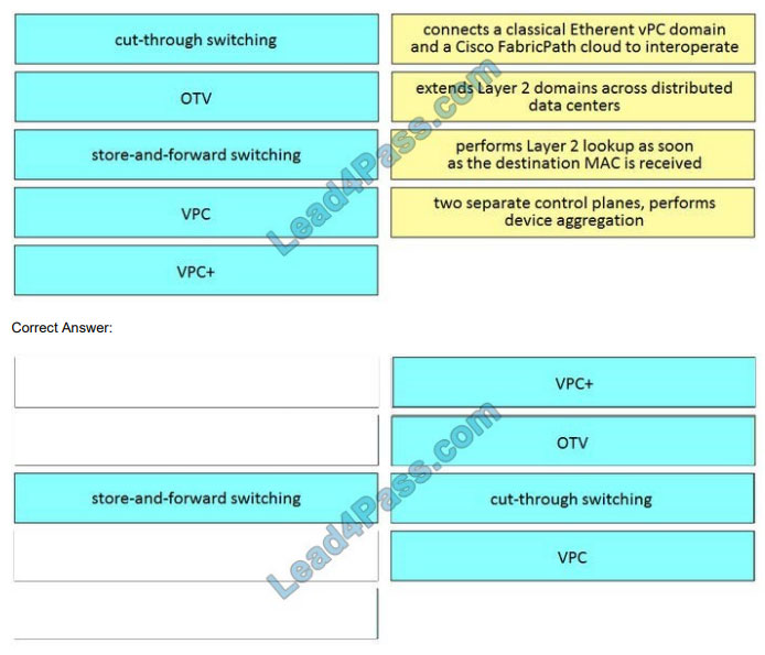 lead4pass 300-610 practice test q1