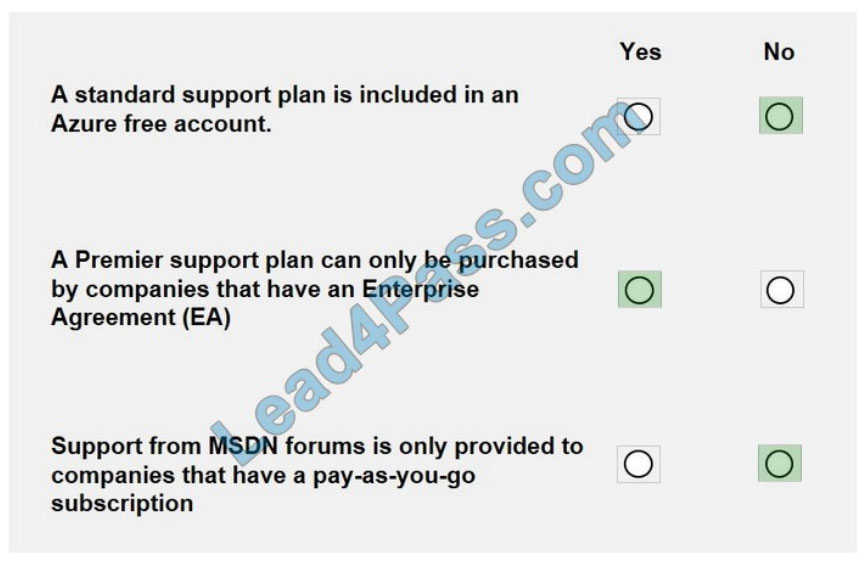 lead4pass az-900 practice test q10-1