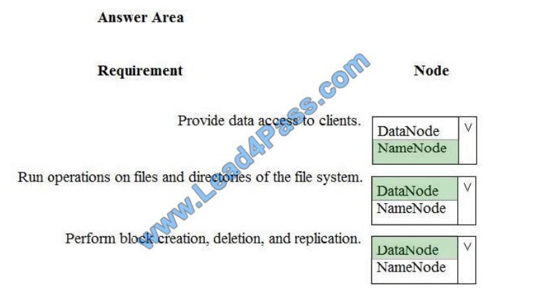 [2021.1] lead4pass dp-200 practice test q10-1