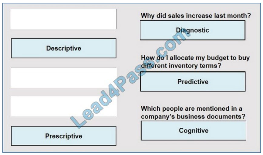 [2021.1] lead4pass dp-900 practice test q10-1