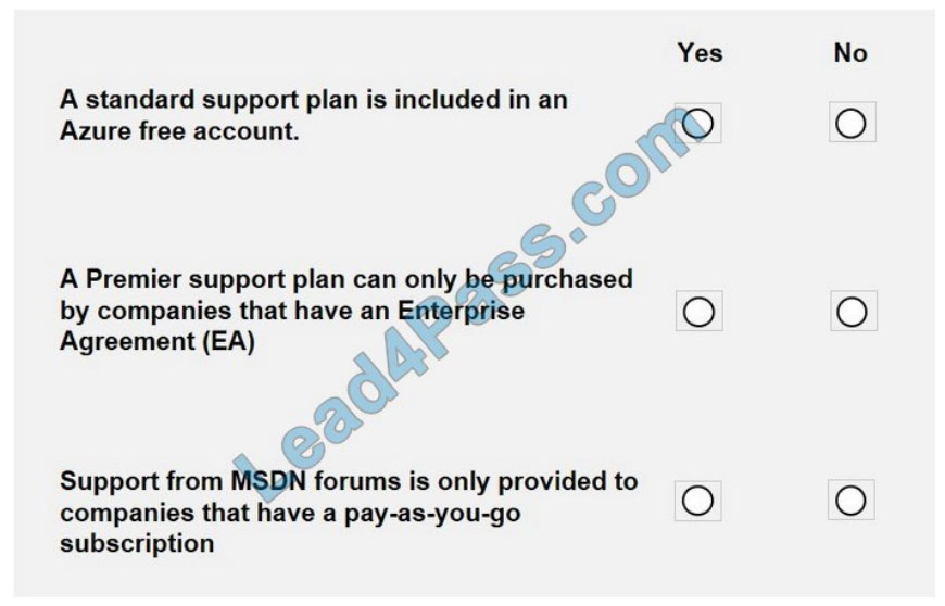 lead4pass az-900 practice test q10