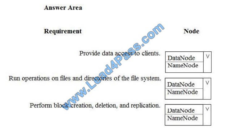 [2021.1] lead4pass dp-200 practice test q10