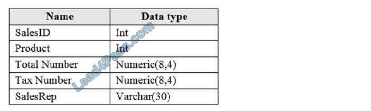 [2021.1] lead4pass dp-300 practice test q10