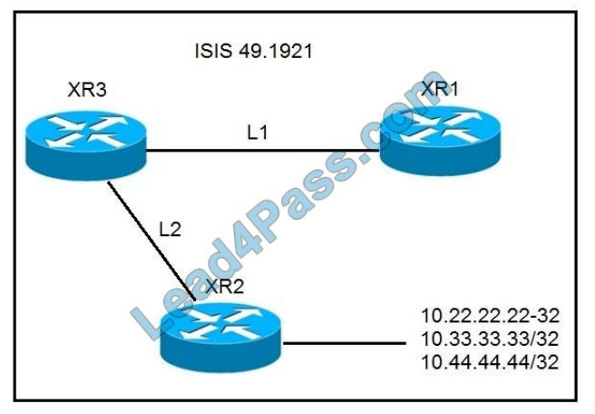 lead4pass 300-510 practic test q10