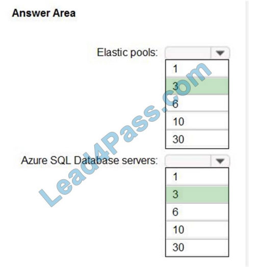 lead4pass az-304 practice test q11-1