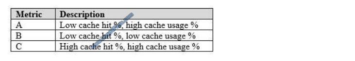 [2021.1] lead4pass dp-200 practice test q11