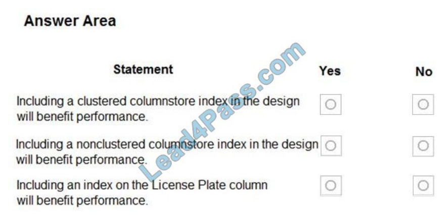 [2021.1] lead4pass dp-201 practice test q11