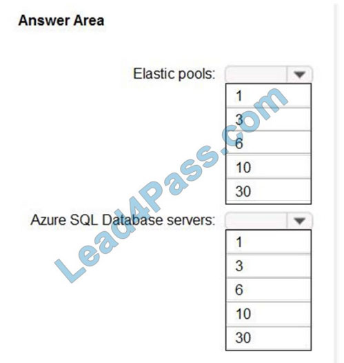 lead4pass az-304 practice test q11