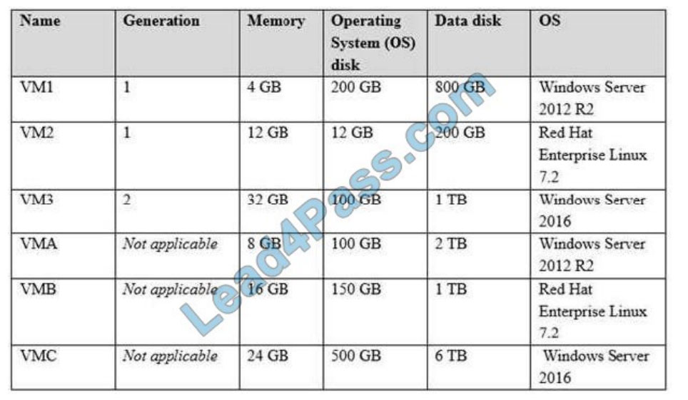 lead4pass az-104 practice test q12-1 2021