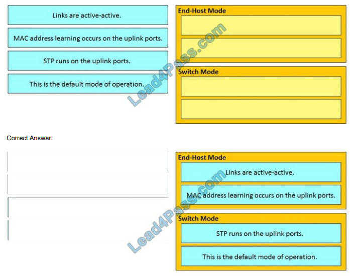 lead4pass 300-610 practice test q12