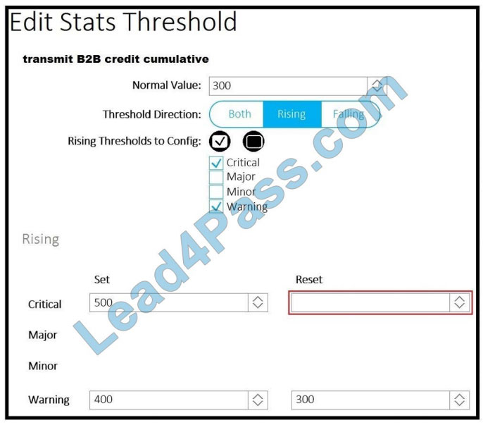 lead4pass 300-620 practice test q12