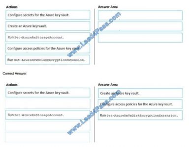 AZ-500 PDF Testsoftware