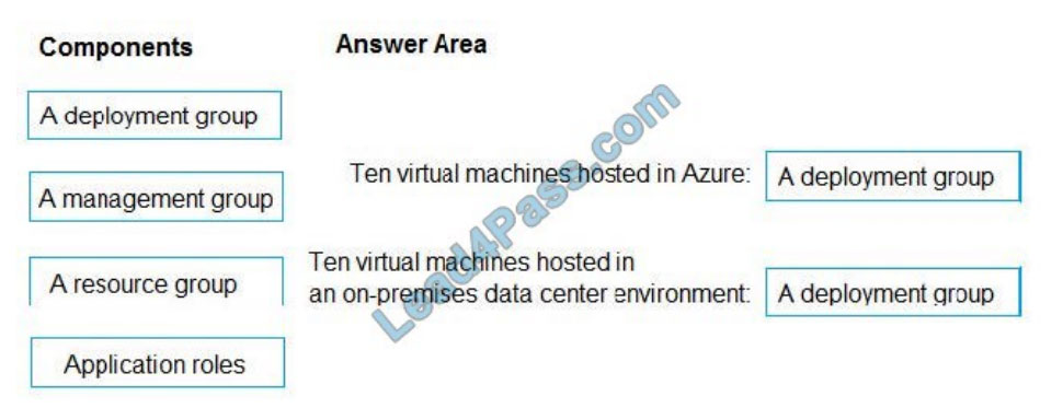 lead4pass az-400 practice test q13-1