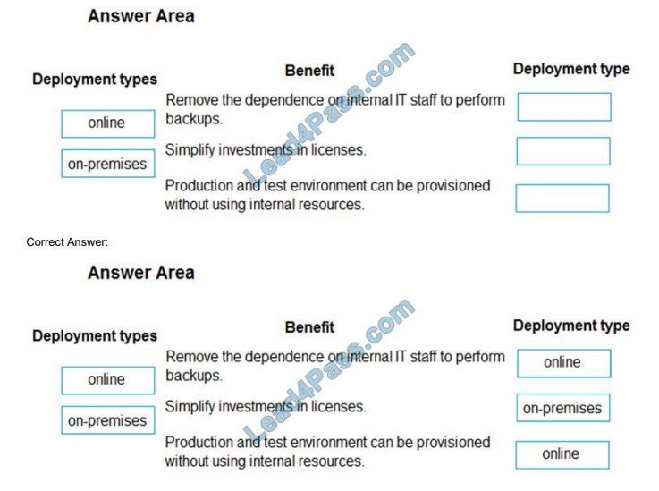 [2021.1] lead4pass mb-901 practice test q13