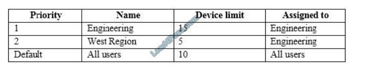 [2021.1] lead4pass ms-100 practice test q2-1