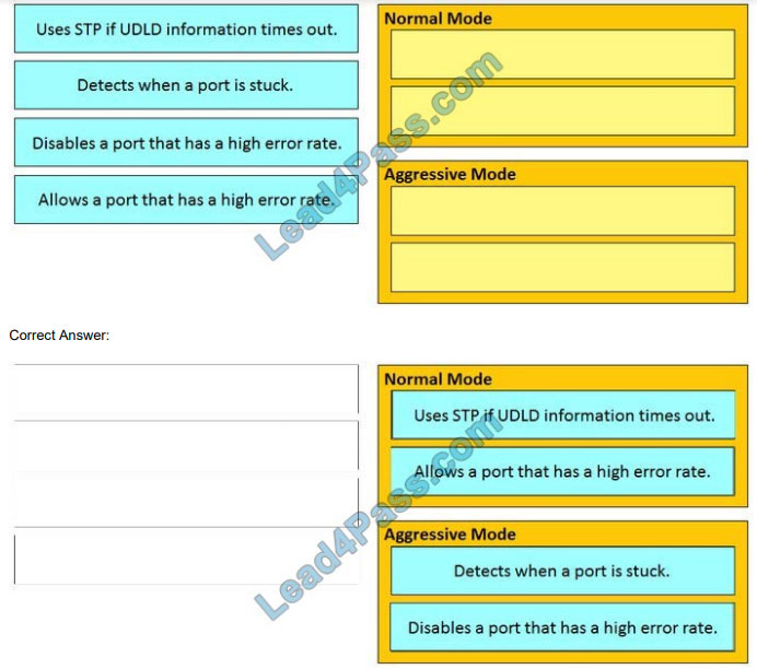 lead4pass 300-610 practice test q2