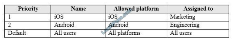 [2021.1] lead4pass ms-100 practice test q2