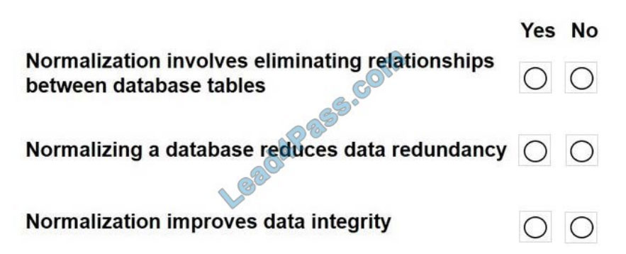 [2021.1] lead4pass dp-900 practice test q2