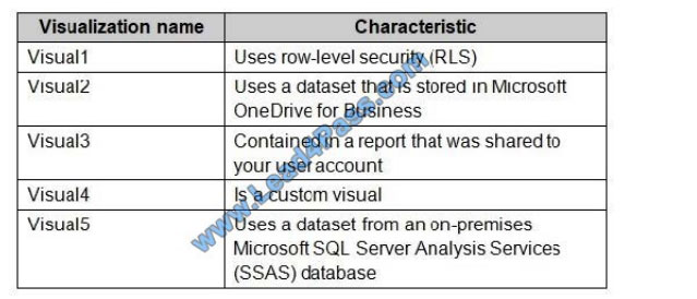 lead4pass 70-778 practice test q3