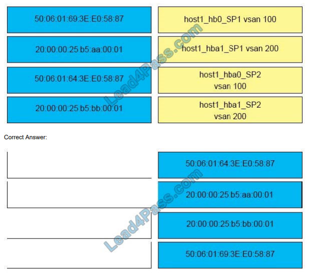 lead4pass 300-615 practice test q3-2