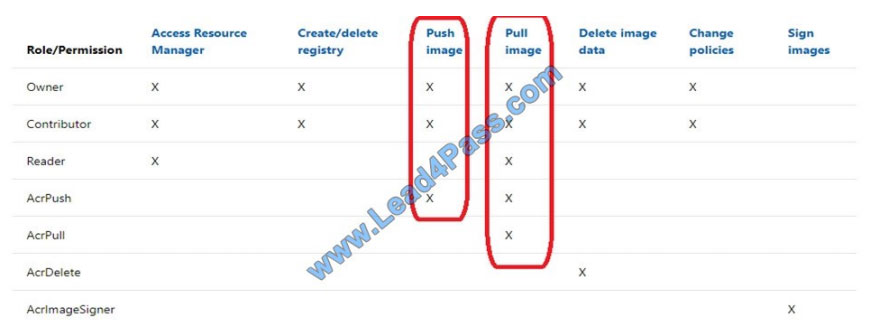 lead4pass az-500 practice test q4-3