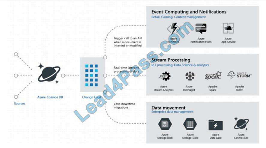 [2021.1] lead4pass dp-201 practice test q4-3