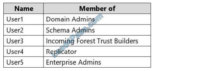 [2021.1] lead4pass az-303 practice test q4