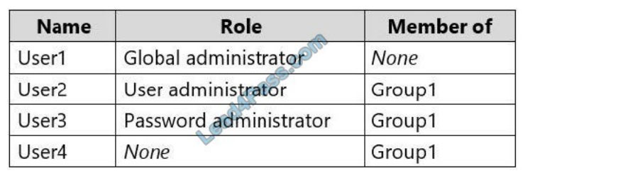 [2021.1] lead4pass az-303 practice test q5