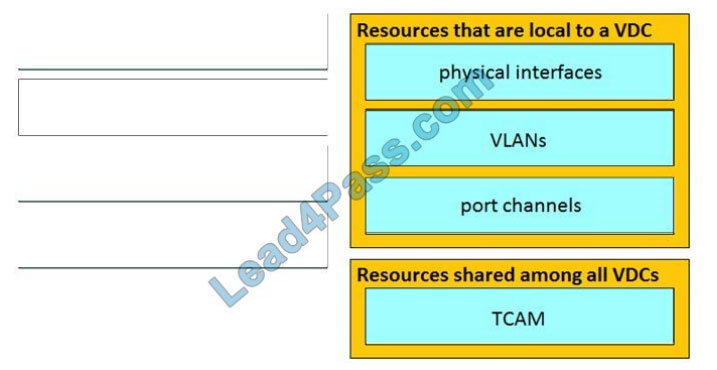 lead4pass 300-610 practice test q6-1