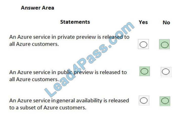 lead4pass az-900 practice test q6-1