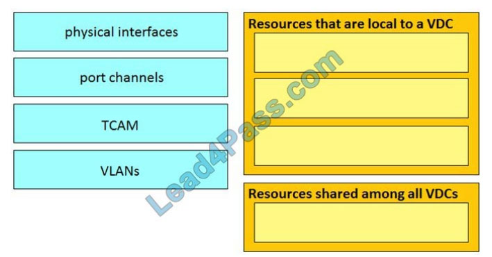 lead4pass 300-610 practice test q6