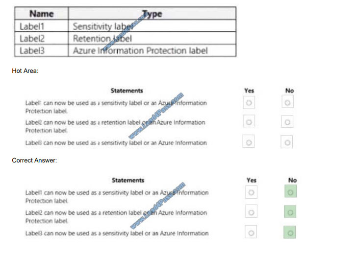 [2021.1] lead4pass ms-101 practice test q6