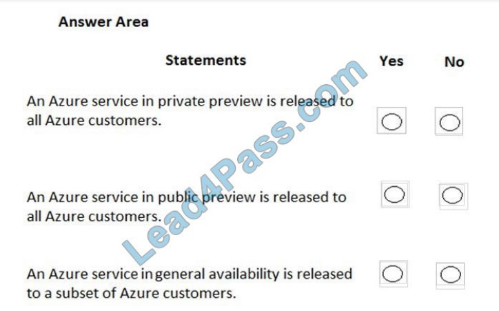 lead4pass az-900 practice test q6