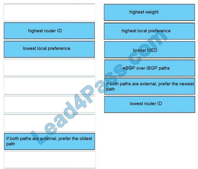 lead4pass 300-510 practice test q8-1