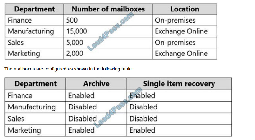 [2021.1] lead4pass ms-203 practice test q8