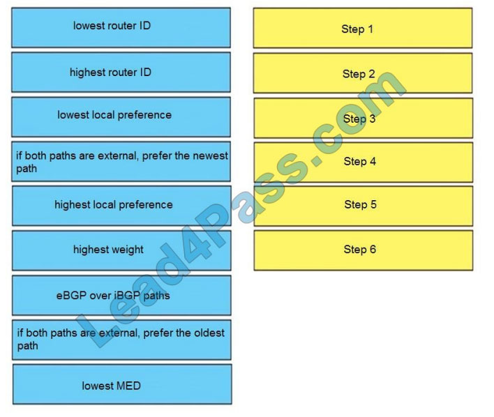 lead4pass 300-510 practice test q8