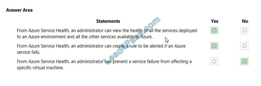 lead4pass az-900 practice test q9-1