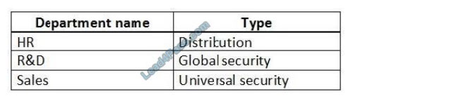 [2021.1] lead4pass ms-700 practice test q9