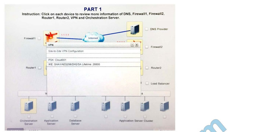 [2021.1] lead4pass cv0-002 practice test q9-4