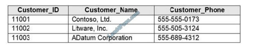 [2021.1] lead4pass dp-300 practice test q9