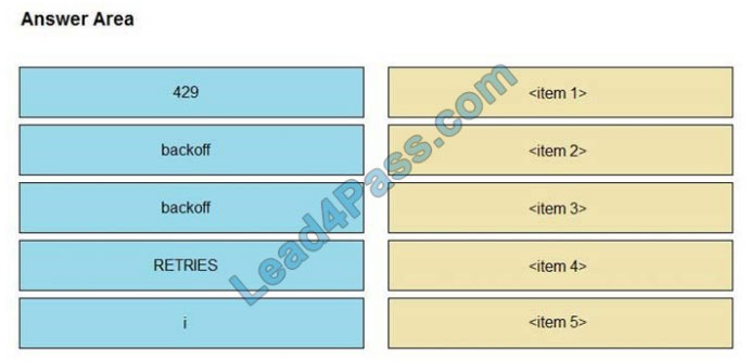 [2021.2] lead4pass 350-901 practice test q1-1